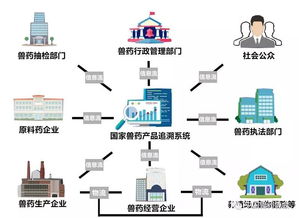 國家獸藥產品追溯系統 以信息系統集成服務，鑄就獸藥來源可查、去向可追的安全長城